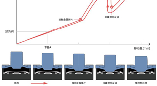 輕觸開關(guān)的預(yù)行程及其效果