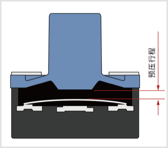 預(yù)壓行程型的結(jié)構(gòu)示例